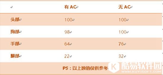 CF手游M37恶棍评测