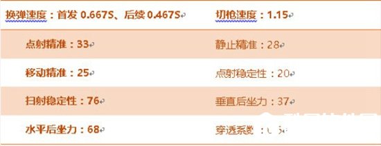 CF手游M37恶棍评测