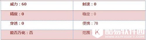 CF手游近战武器2