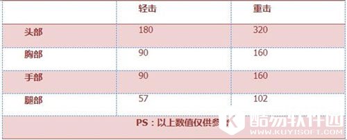 CF手游近战武器3