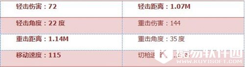 CF手游近战武器4