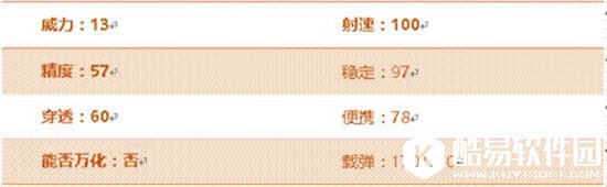 CF手游A180蓝色骑士评测