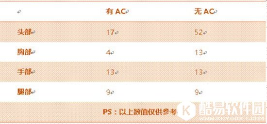 CF手游A180蓝色骑士评测