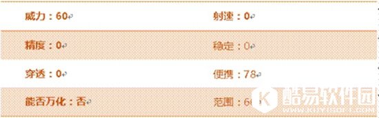 CF手游铁锤评测