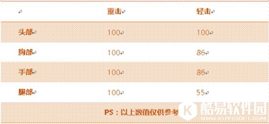 CF手游铁锤评测