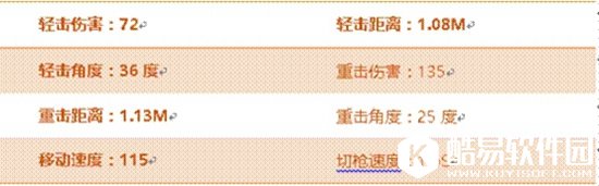 CF手游铁锤评测