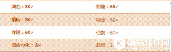 CF手游QBZ95战龙评测