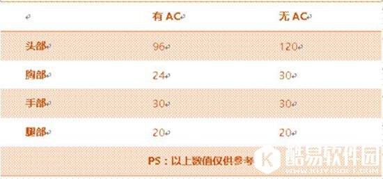 CF手游QBZ95战龙评测
