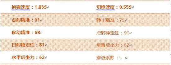 CF手游QBZ95战龙评测