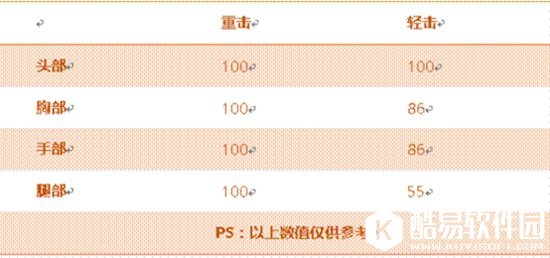CF手游高能雷鞭评测