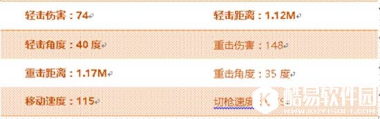 CF手游高能雷鞭评测