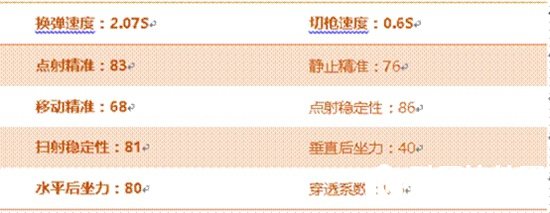 CF手游AK47狼牙评测 亮白枪身极致射速 