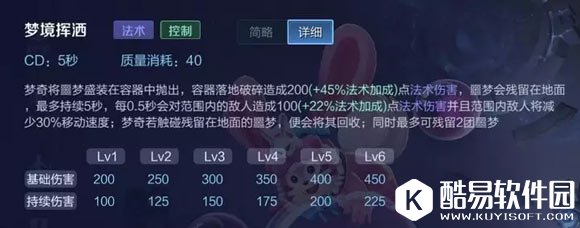 王者荣耀梦琪出装