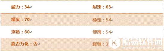 CF手游AN94迷彩 战地涂装性能全面提升