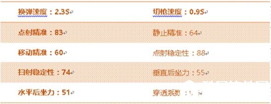 CF手游AN94迷彩 战地涂装性能全面提升