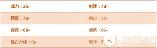 CF手游9A91-S评测 迷彩涂装爆头神器