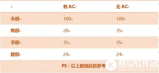 CF手游AK47SSS评测 性能全面升级火力更佳凶猛