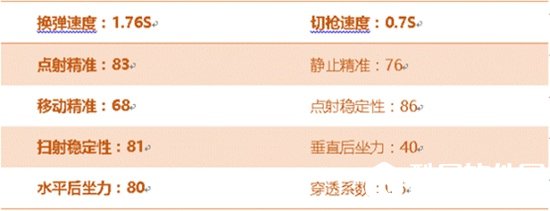 CF手游AK47SSS评测 性能全面升级火力更佳凶猛