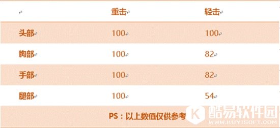 CF手游焕.蝴蝶刀评测 染金神器战场无敌 