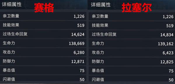 权游手游中路指挥官赛格和拉塞尔对比分析 赛格和拉塞尔哪个好