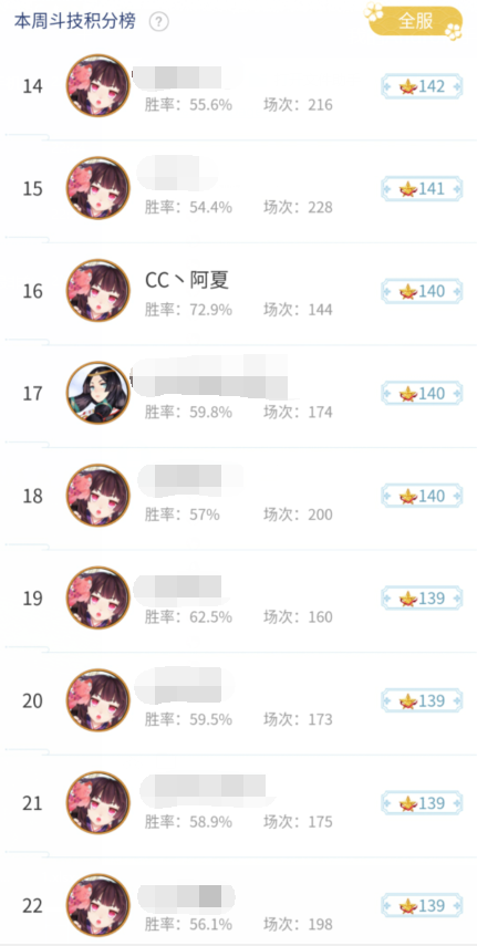 阴阳师SP青灯版本高分斗技阵容分享 2020.4斗技百星阵容攻略