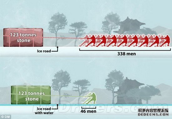 揭密故宫巨石搬运之谜