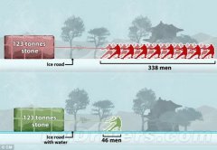 揭密故宫巨石搬运之谜