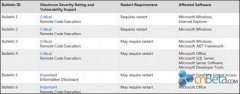 微软下周六个安全补丁 四个高危级
