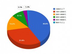 日媒:中国的智能机来到500元时代