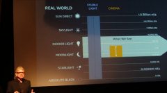 亮度高达4000nits 杜比成功研发“超级电视”