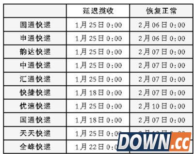 电商过春节:网购年货升温 自建物流电商不打烊