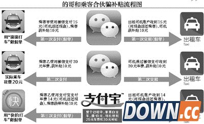 的哥乘客就是这么骗打车软件补贴的