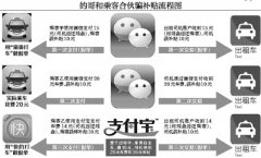 的哥乘客就是这么骗打车软件补贴的