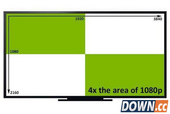 电脑配4K显示器有意义吗?Windows拖了后腿