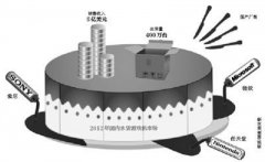游戏机解禁 本土企业布局抢蛋糕