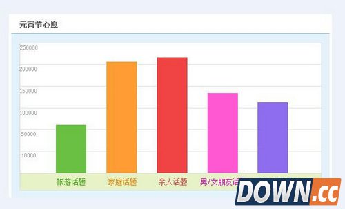 情人节网络指数