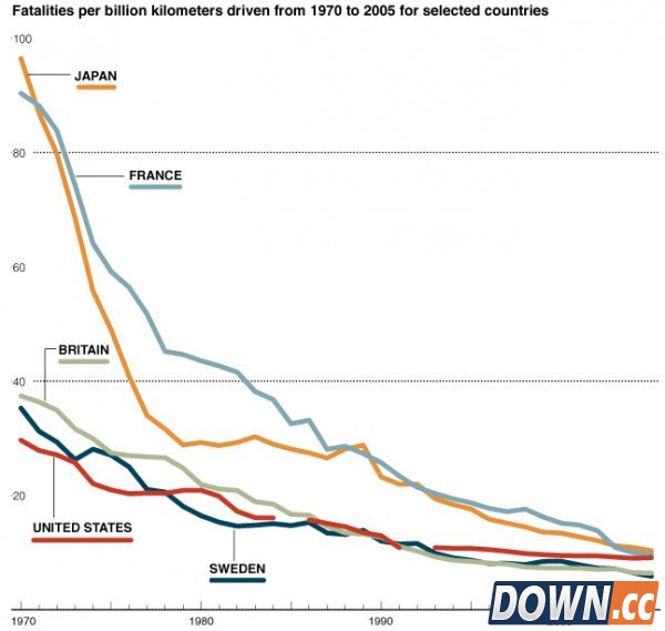 世界上开车最危险的国家