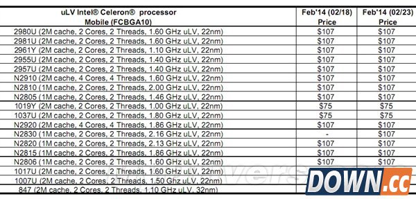 Intel“悲催”重生:USB大改进