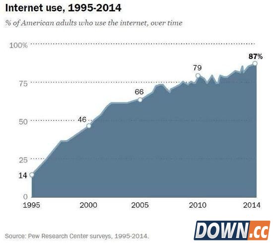生日快乐：万维网25岁了