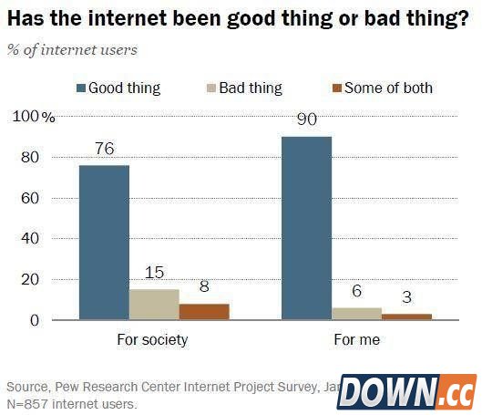生日快乐：万维网25岁了