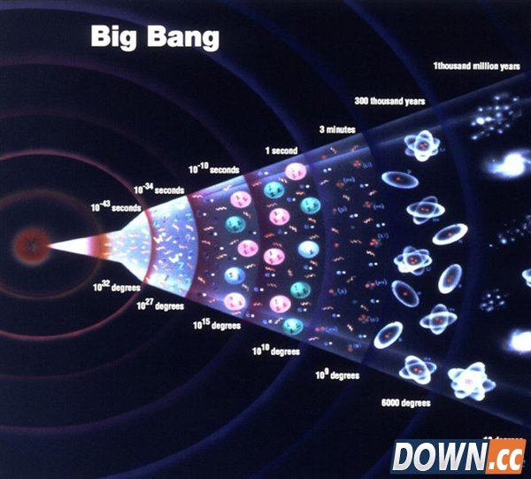 宇宙大爆炸的六大未解谜团