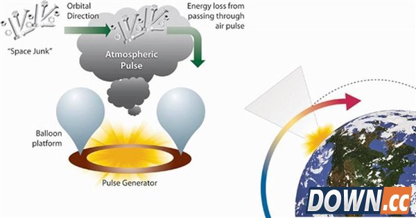 清理太空垃圾的“七大神器”
