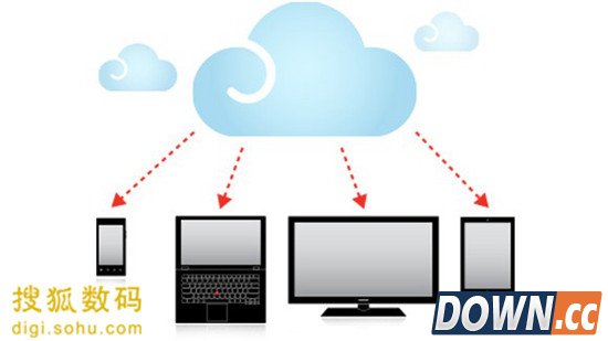 你绝对不应该在科技产品上犯的25个错误