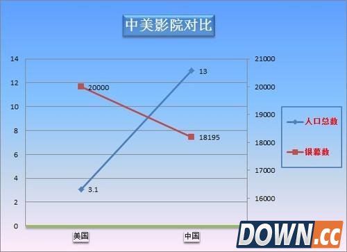 缩水虚标欺诈观众:聊聊电影院的那些小动作