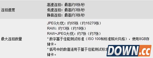 易问易答：买相机需要关注那些参数