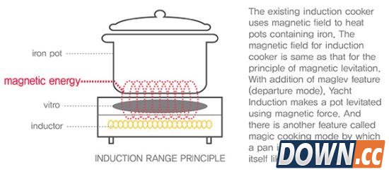 磁悬浮电磁炉问世 锅在空中煮饭