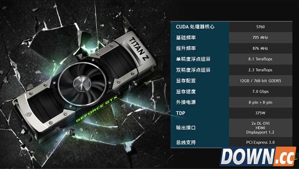 绝对凶器!NVIDIA Titan Z细节全曝光