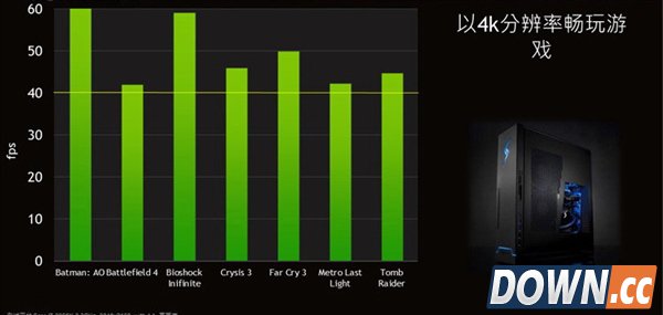 绝对凶器!NVIDIA Titan Z细节全曝光