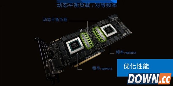 绝对凶器!NVIDIA Titan Z细节全曝光
