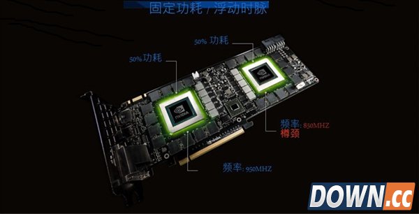绝对凶器!NVIDIA Titan Z细节全曝光